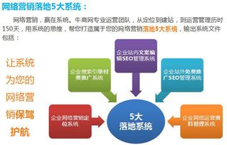 夢道餐飲超級營銷型網站 三個月成功上軌，開啟食品互聯網銷售新篇章