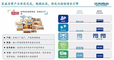 達(dá)利食品去年收入超213億，總裁擘畫五年藍(lán)圖 四大品牌劍指百億，發(fā)力食品互聯(lián)網(wǎng)銷售